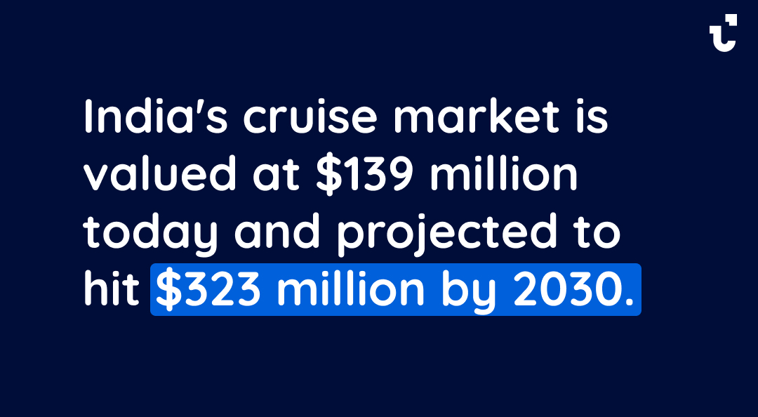 Traveltek Blog Graphic on India Cruise Market